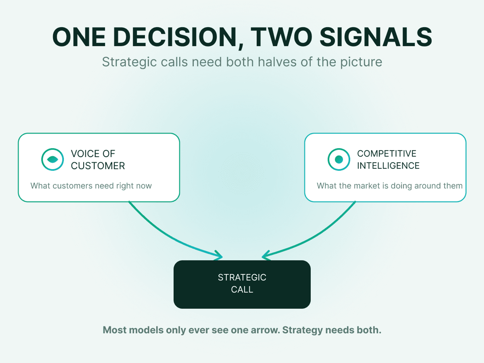 One decision, two signals