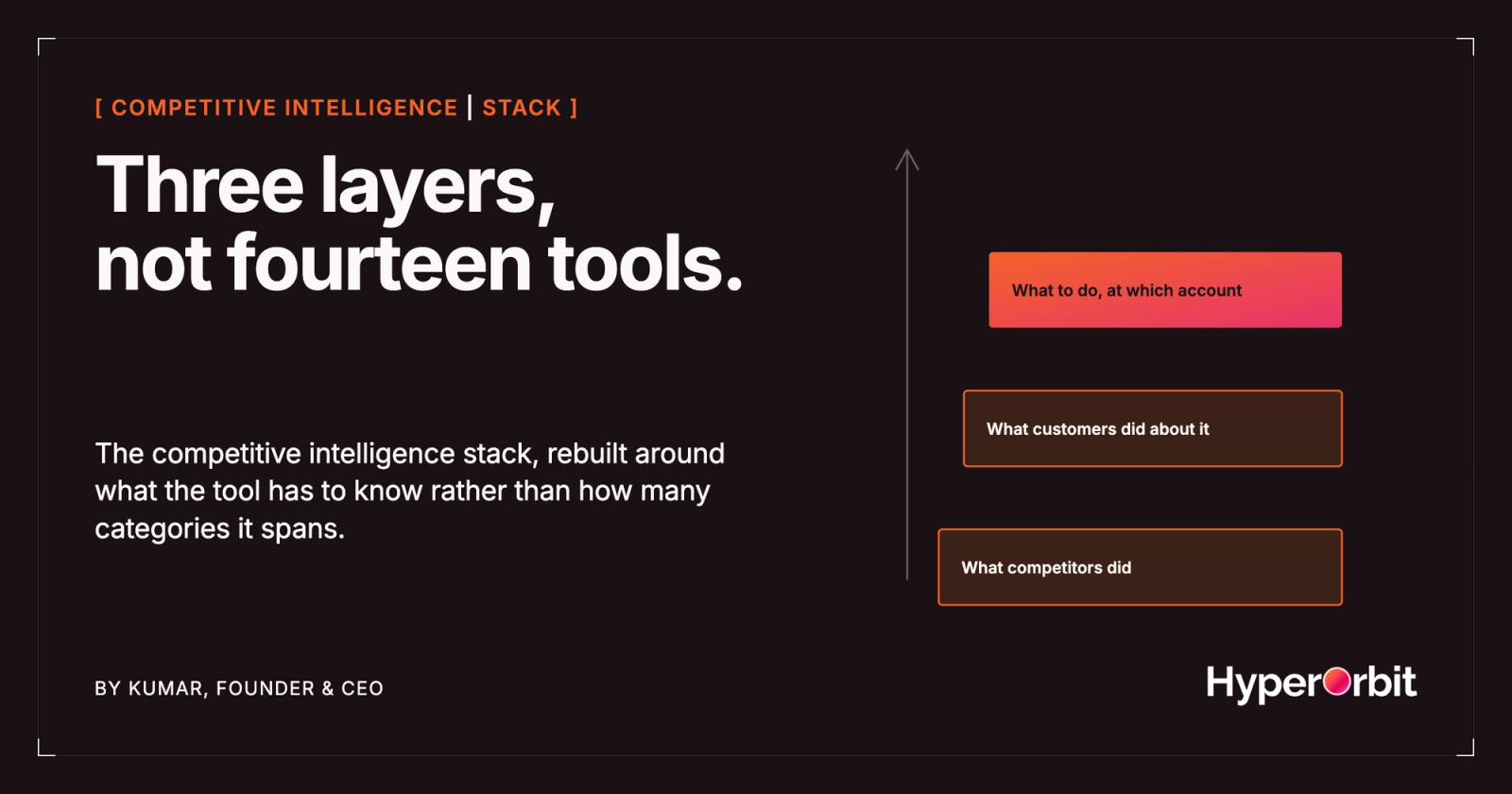 Three layers, not fourteen tools: the competitive intelligence stack