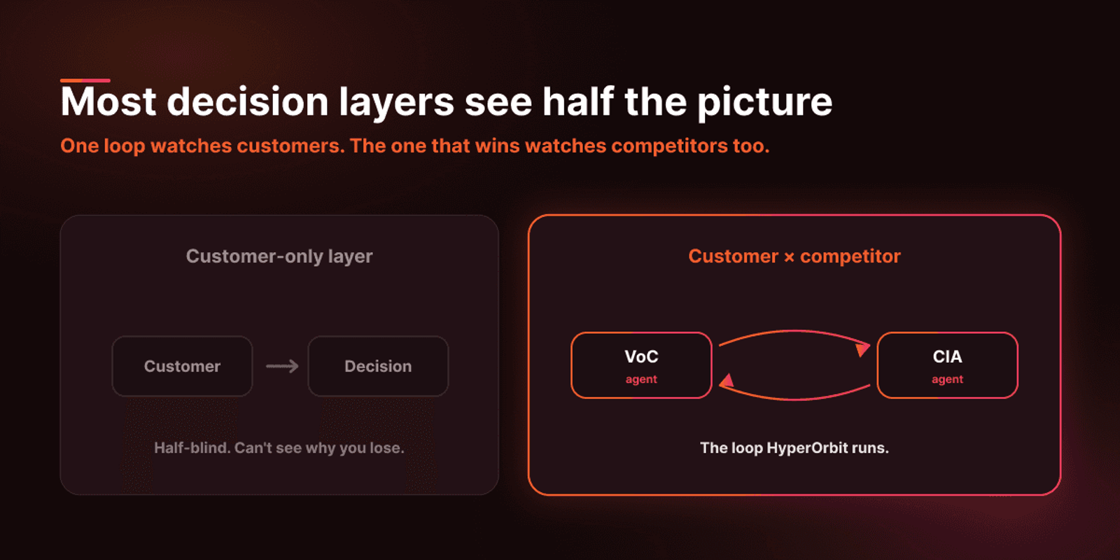 Decision Layers