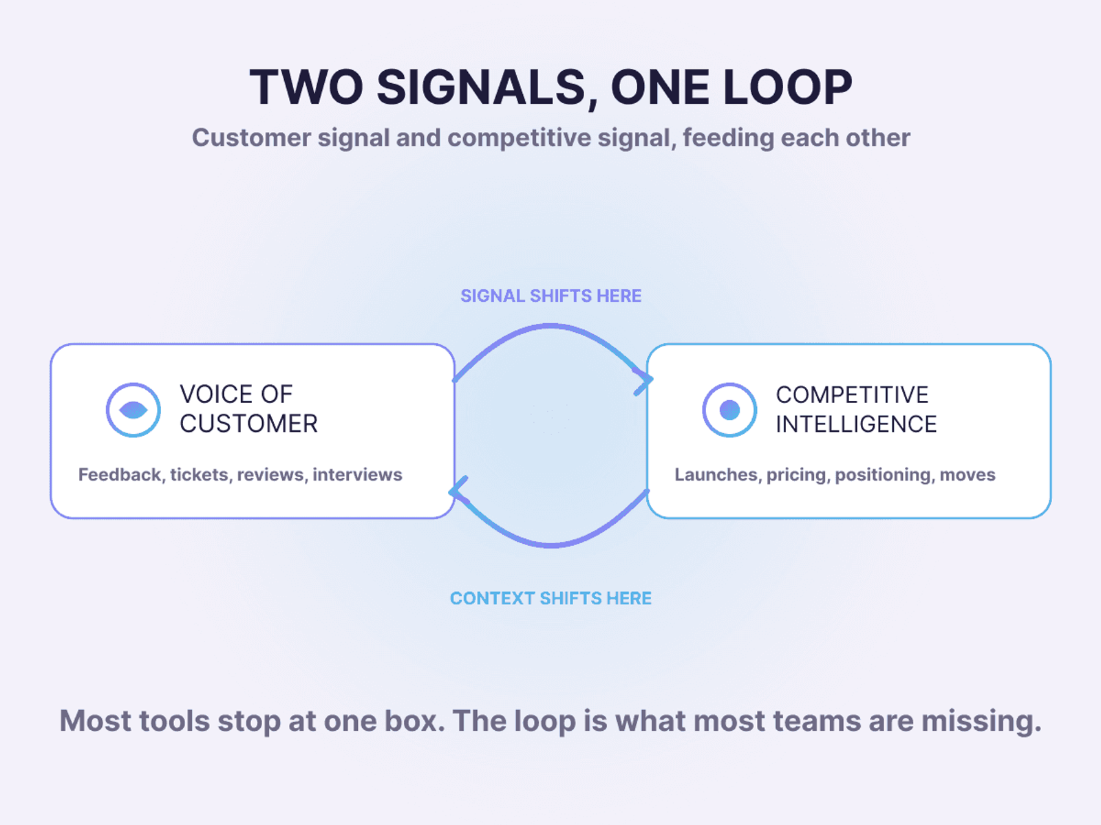 Two Signals