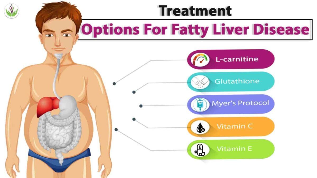 l carnitine in fatty liver title%% %%sep%% %%sitename%% youththeory APLB Glutathione Niacinamide Body Flavour:Original