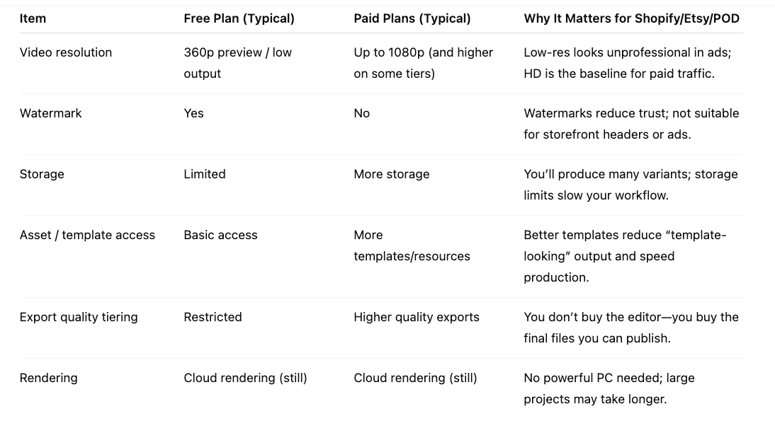 Free vs paid is a real divider