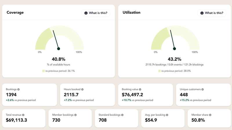 Indoor golf management software: the case for one system instead of five