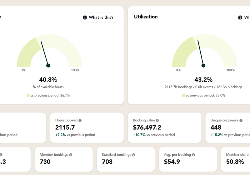 Indoor golf management software: the case for one system instead of five