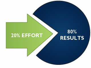 20% of political gifts make up 80% of total donated