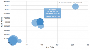 crimson_v2-gifts-channel-chart