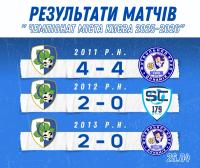 2016