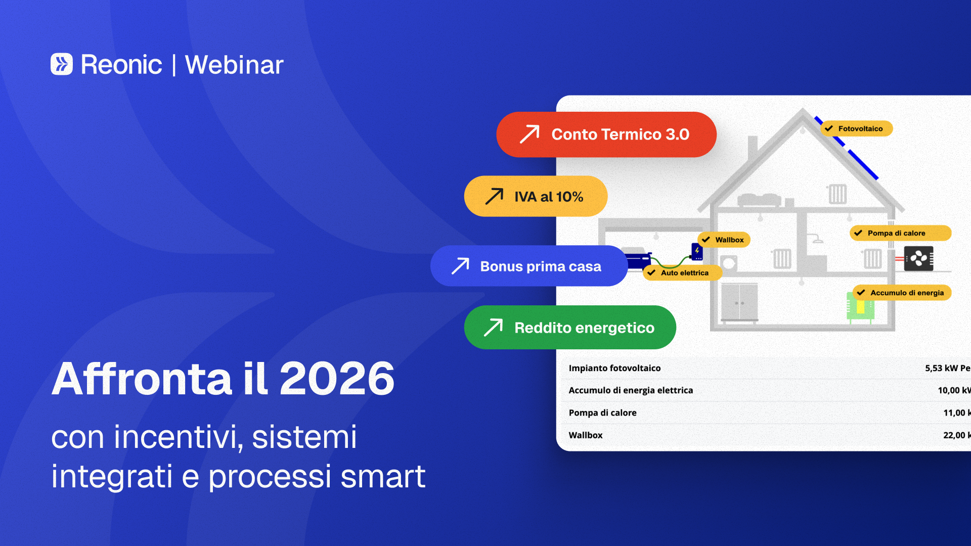Affronta il 2026: con incentivi, sistemi integrati e processi smart
