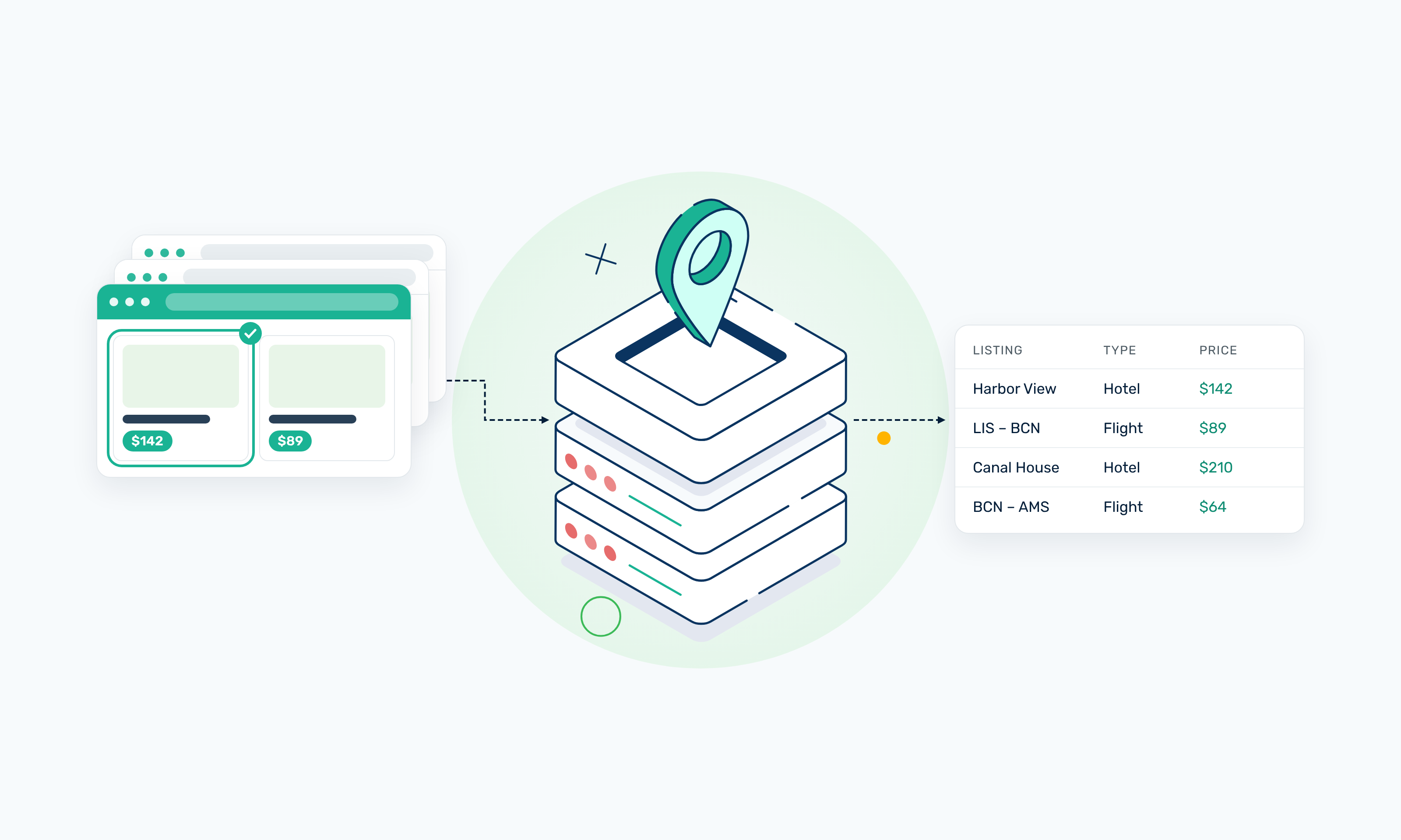 travel-data-scraping
