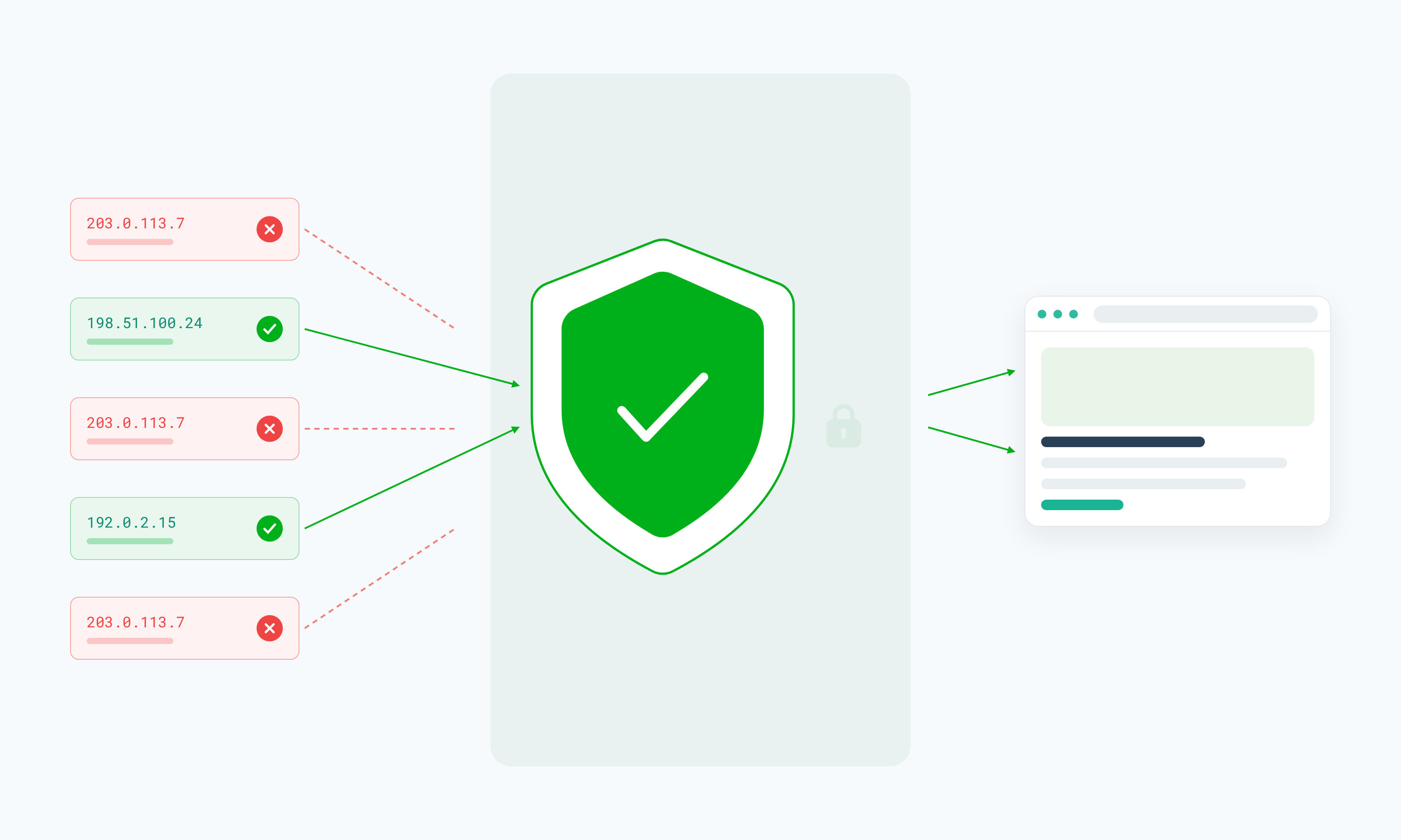 how-to-avoid-IP-ban