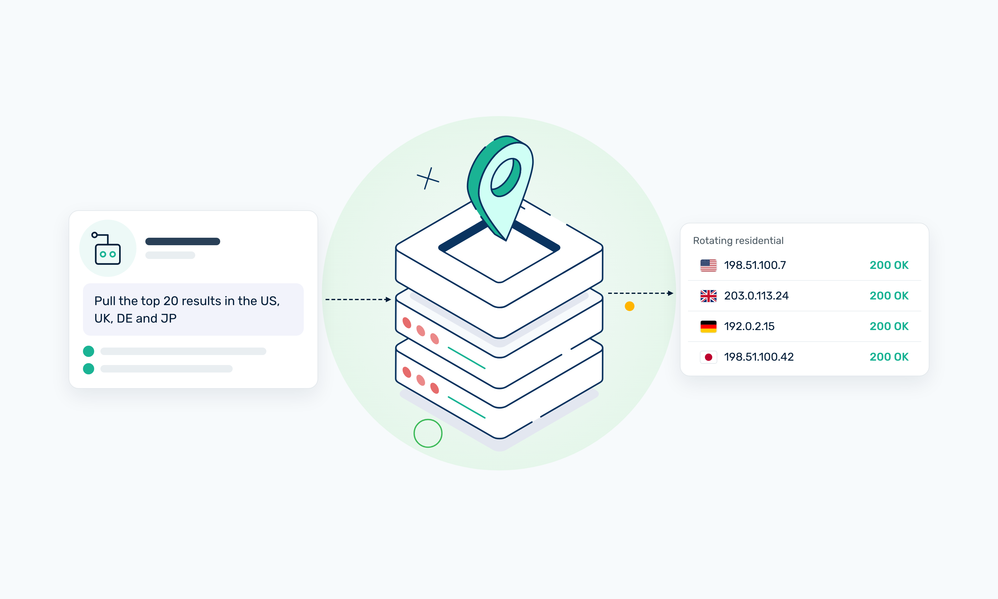 proxies for AI agents