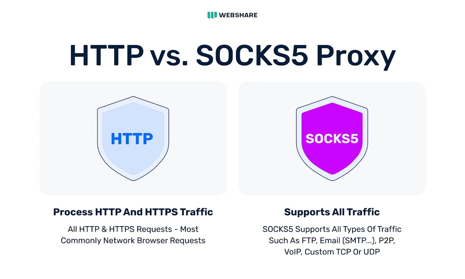 HTTP vs. SOCKS5 Proxy