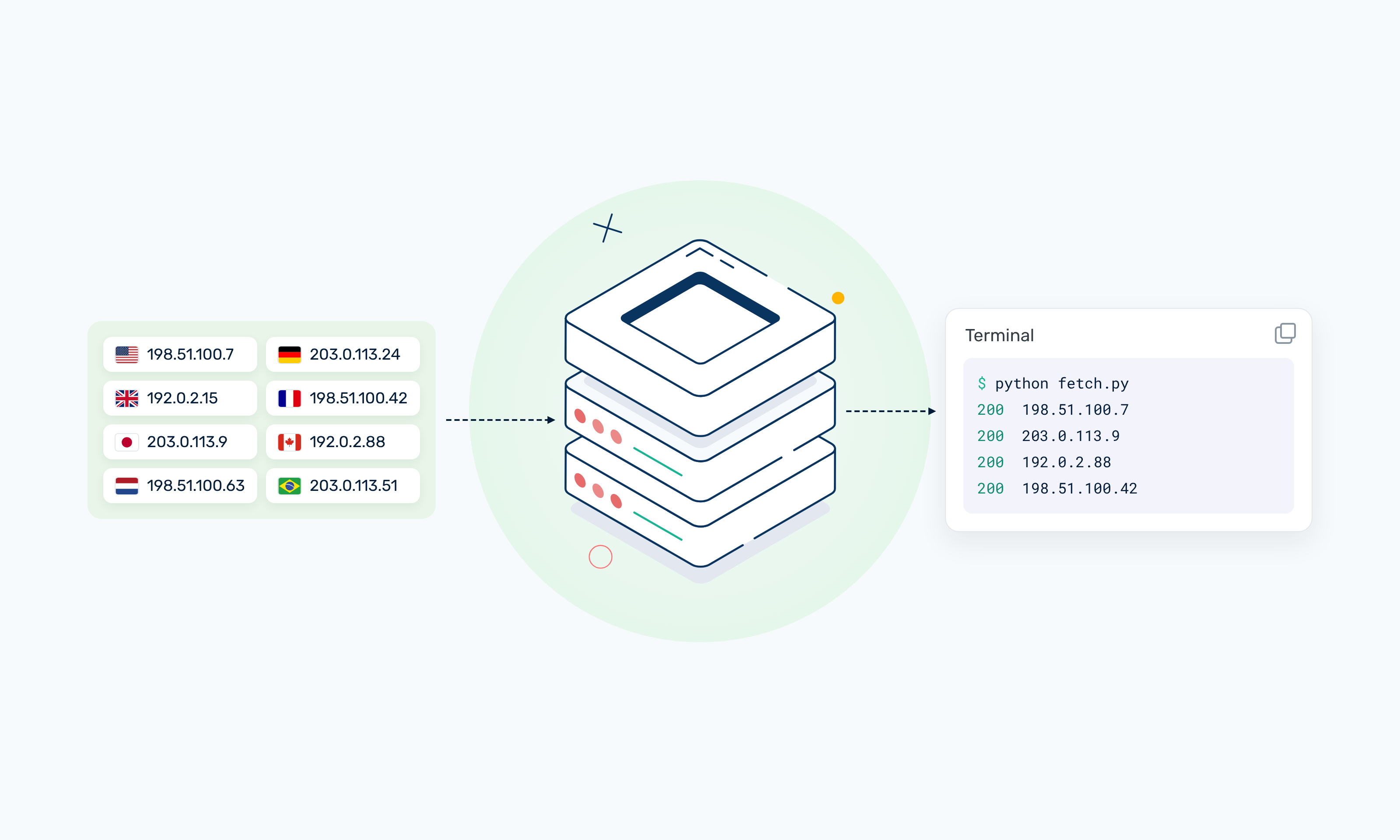 what-is-a-proxy-pool