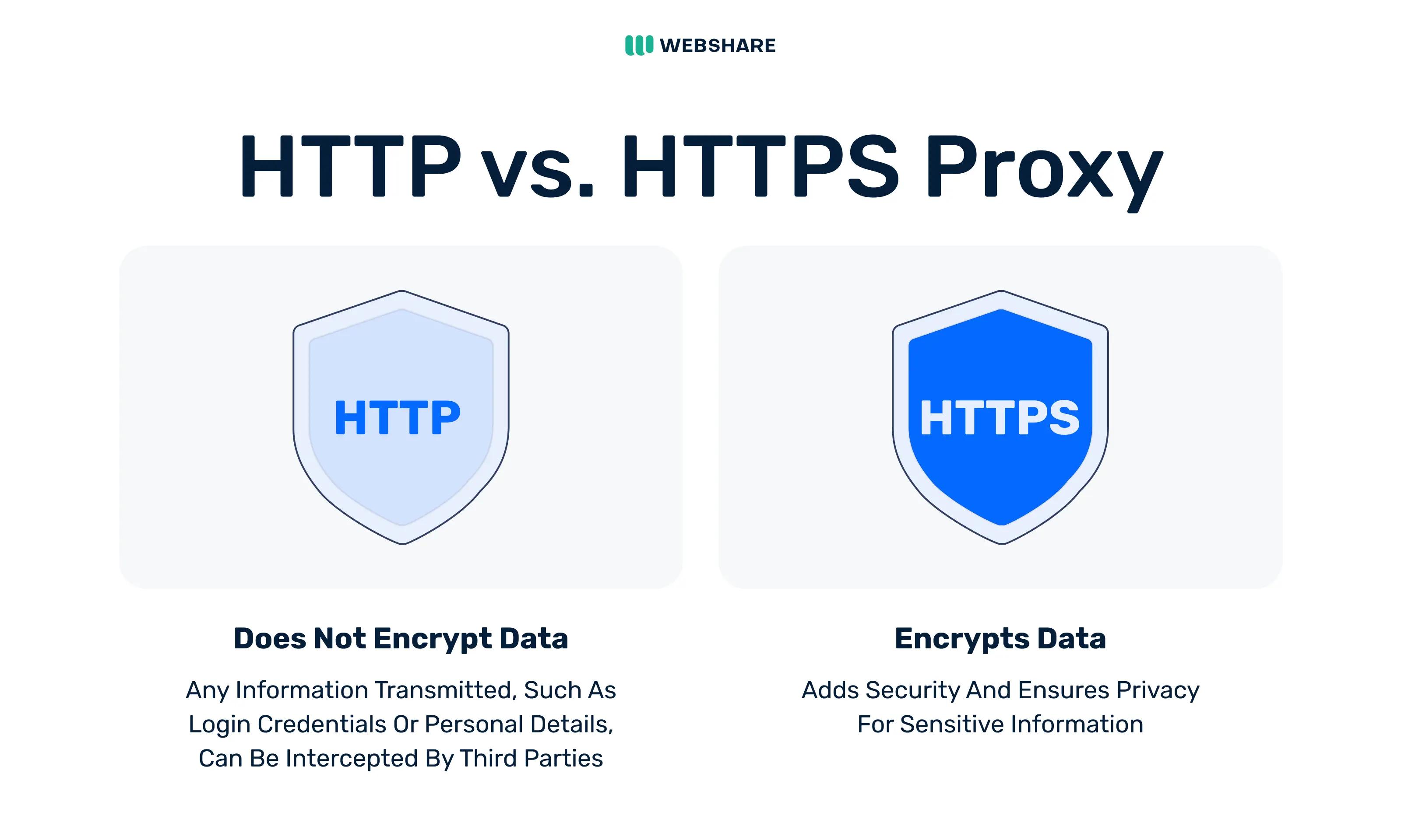 HTTP vs. HTTPS Proxy