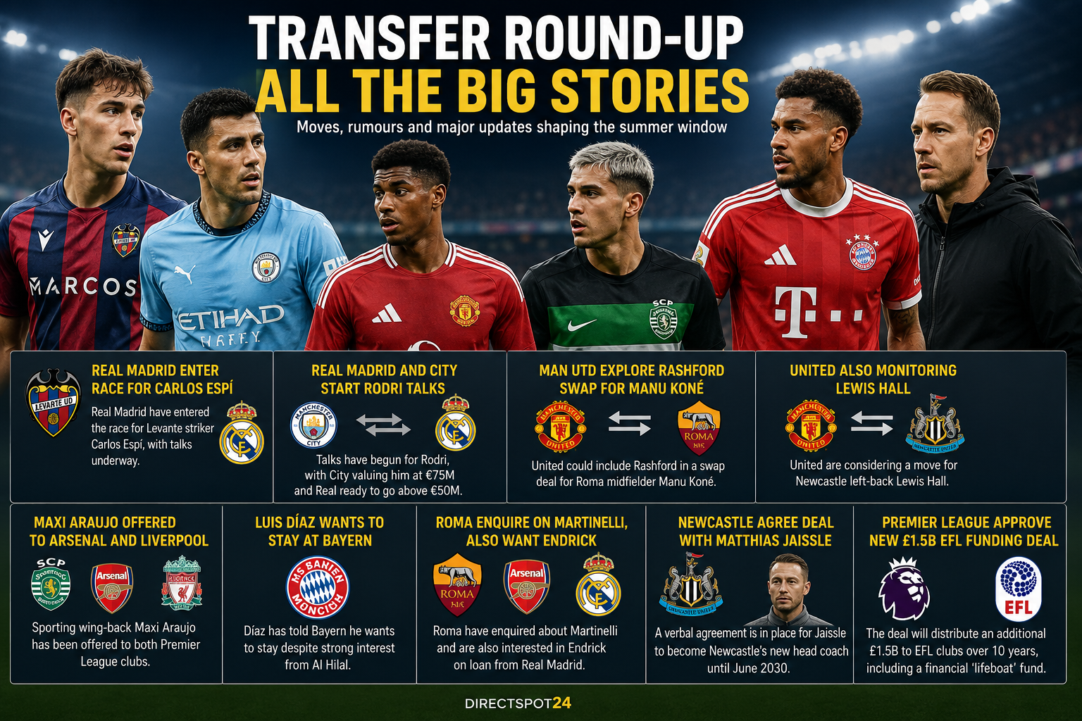 Real Madrid is interested in Espí, Rodri is in talks, Rashford is rumored to be swapping places, Maxi Araujo has been offered, Díaz remains at Bayern, and Newcastle has a new coach.