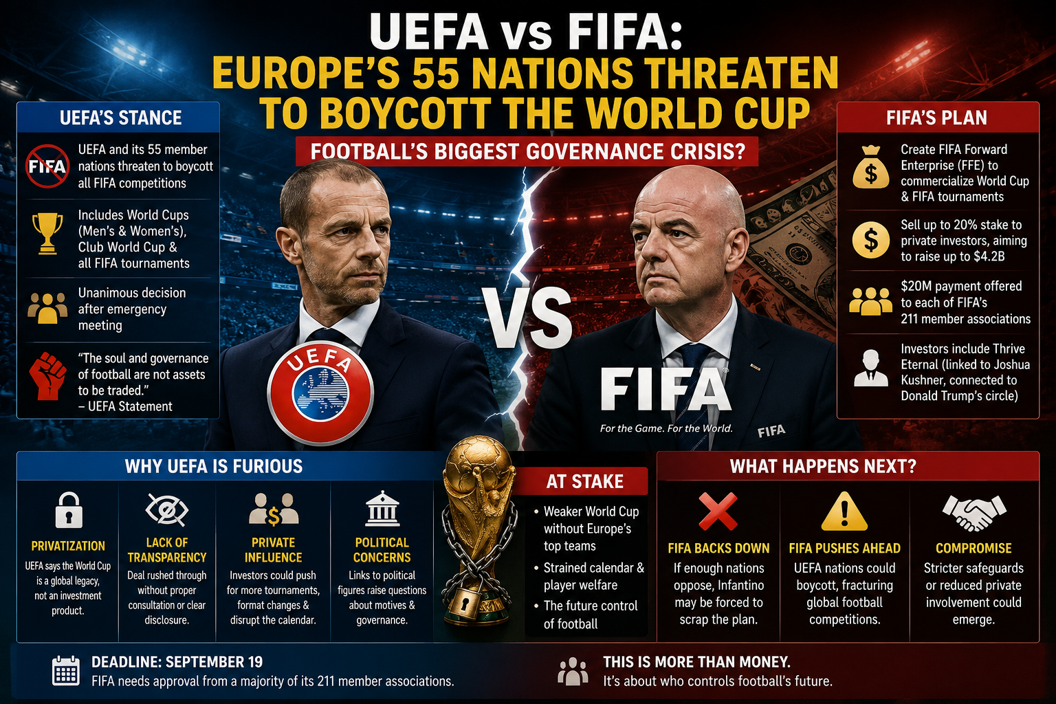 UEFA against FIFA: Why Europe's 55 Nations Threaten to Boycott the World Cup.