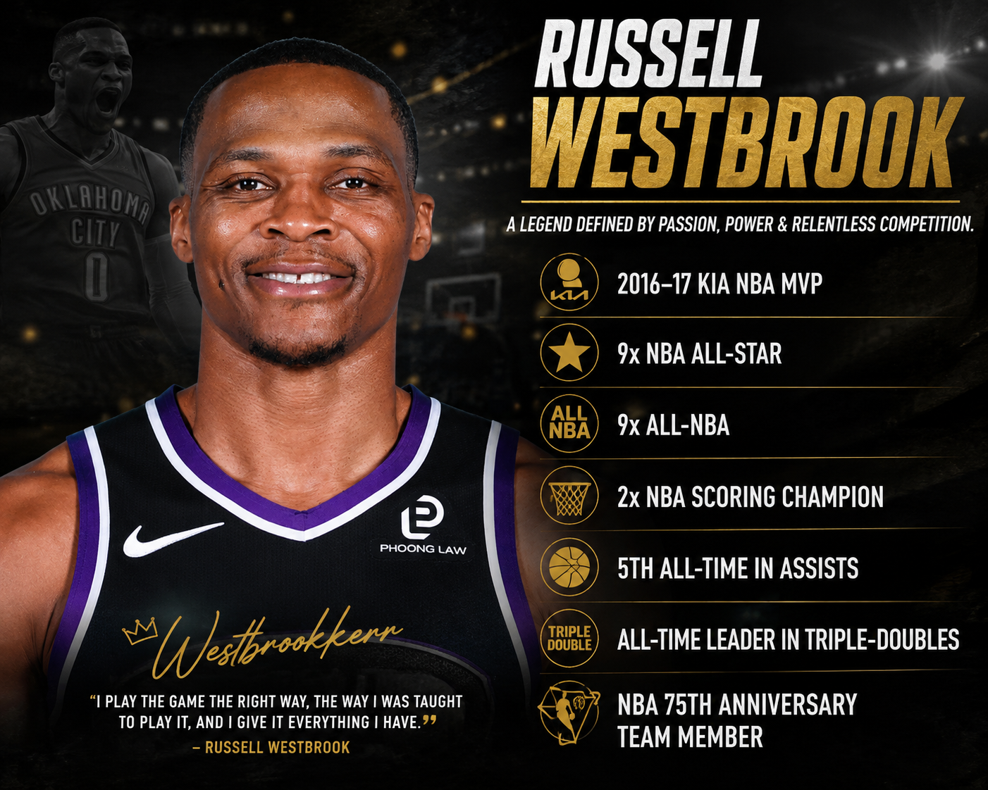 Russell Westbrook Retires After 18 Seasons in the NBA