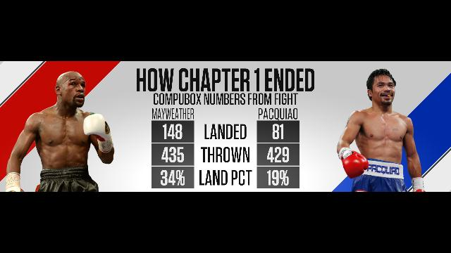 Floyd Mayweather and Manny Pacquiao will rematch on September 19, 2026, in the Sphere in Las Vegas.