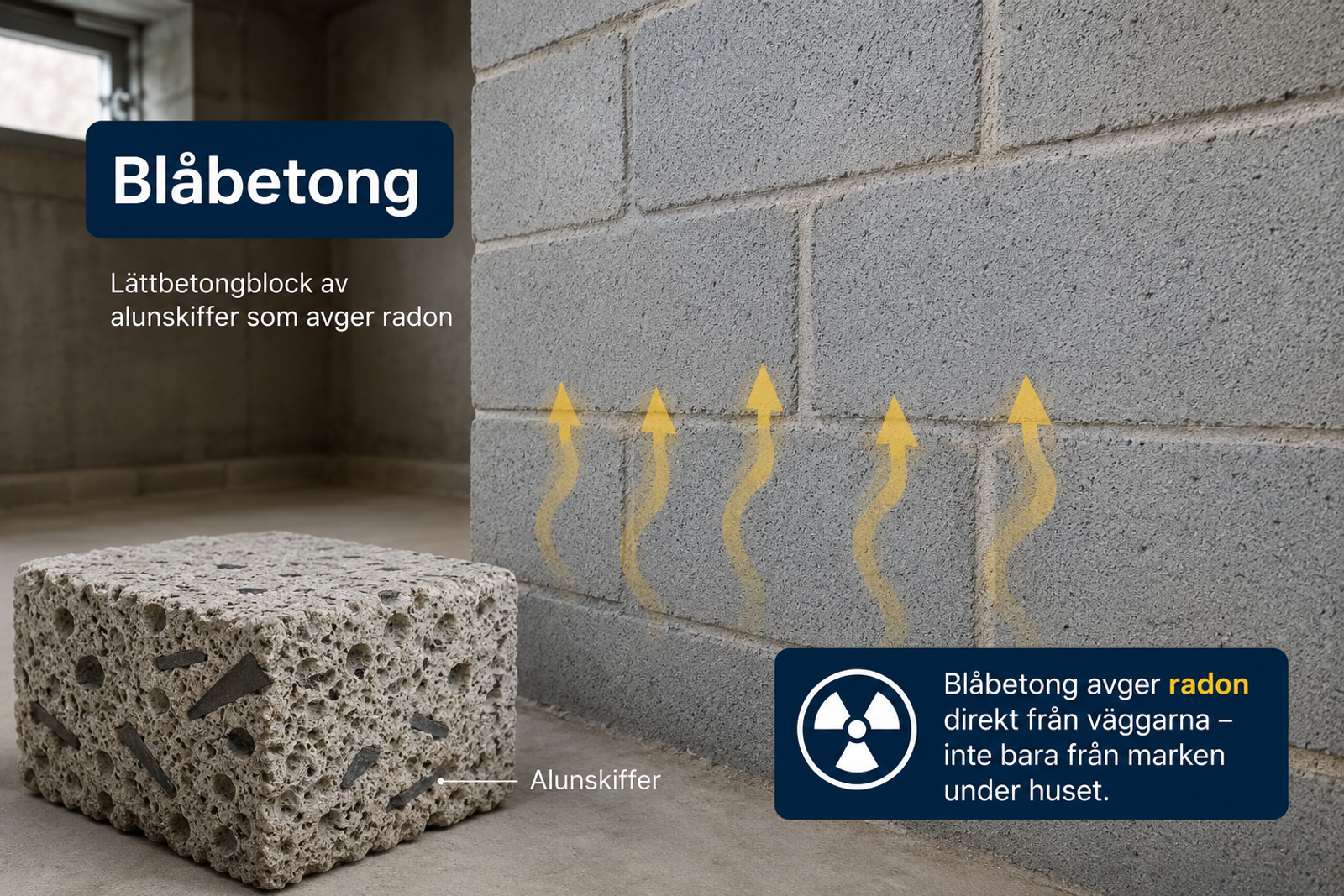 Lättbetongblock av alunskiffer som avger radon