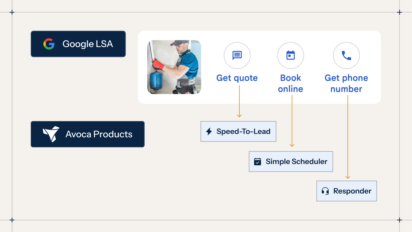 Google LSA x Avoca AI