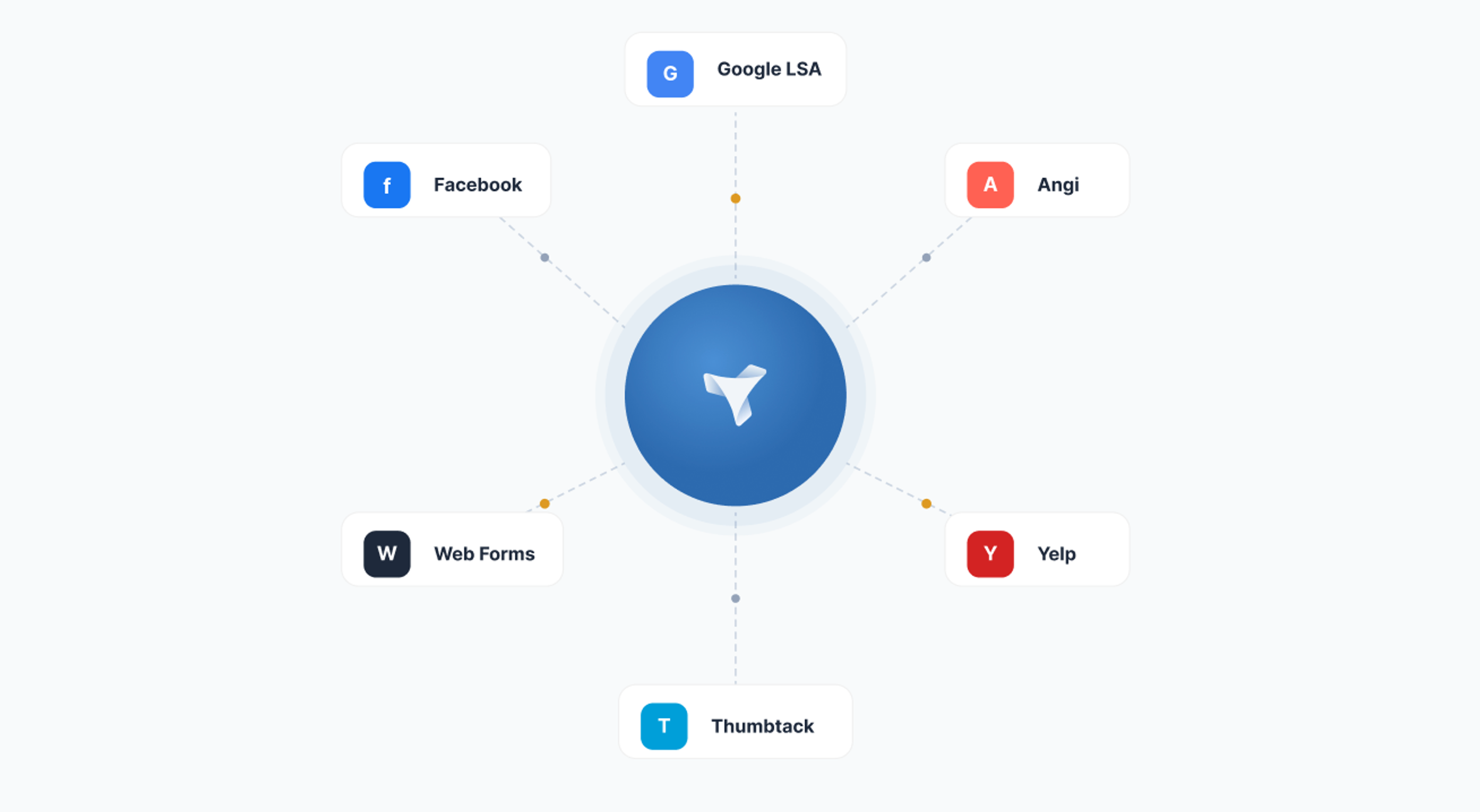 connect sources