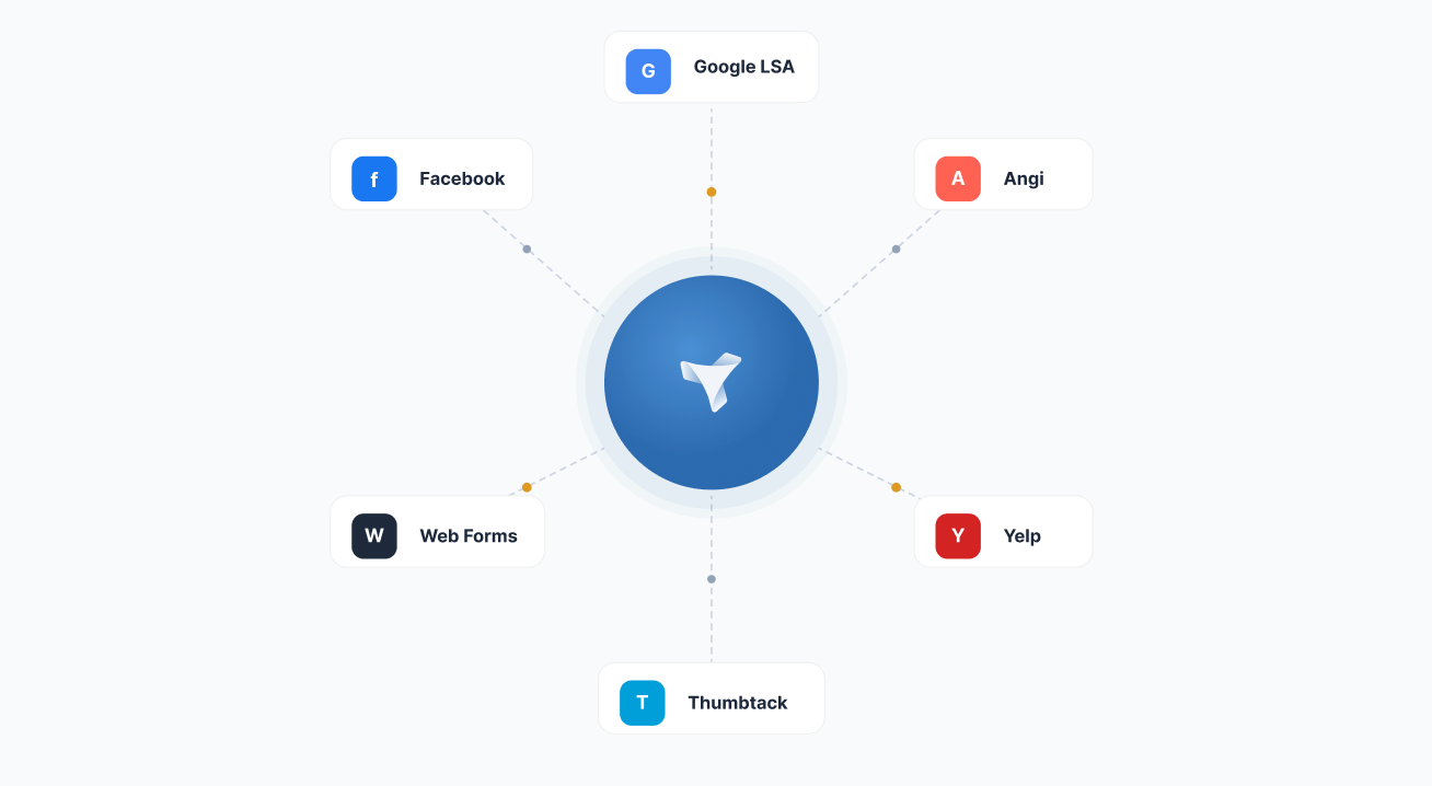 connect sources
