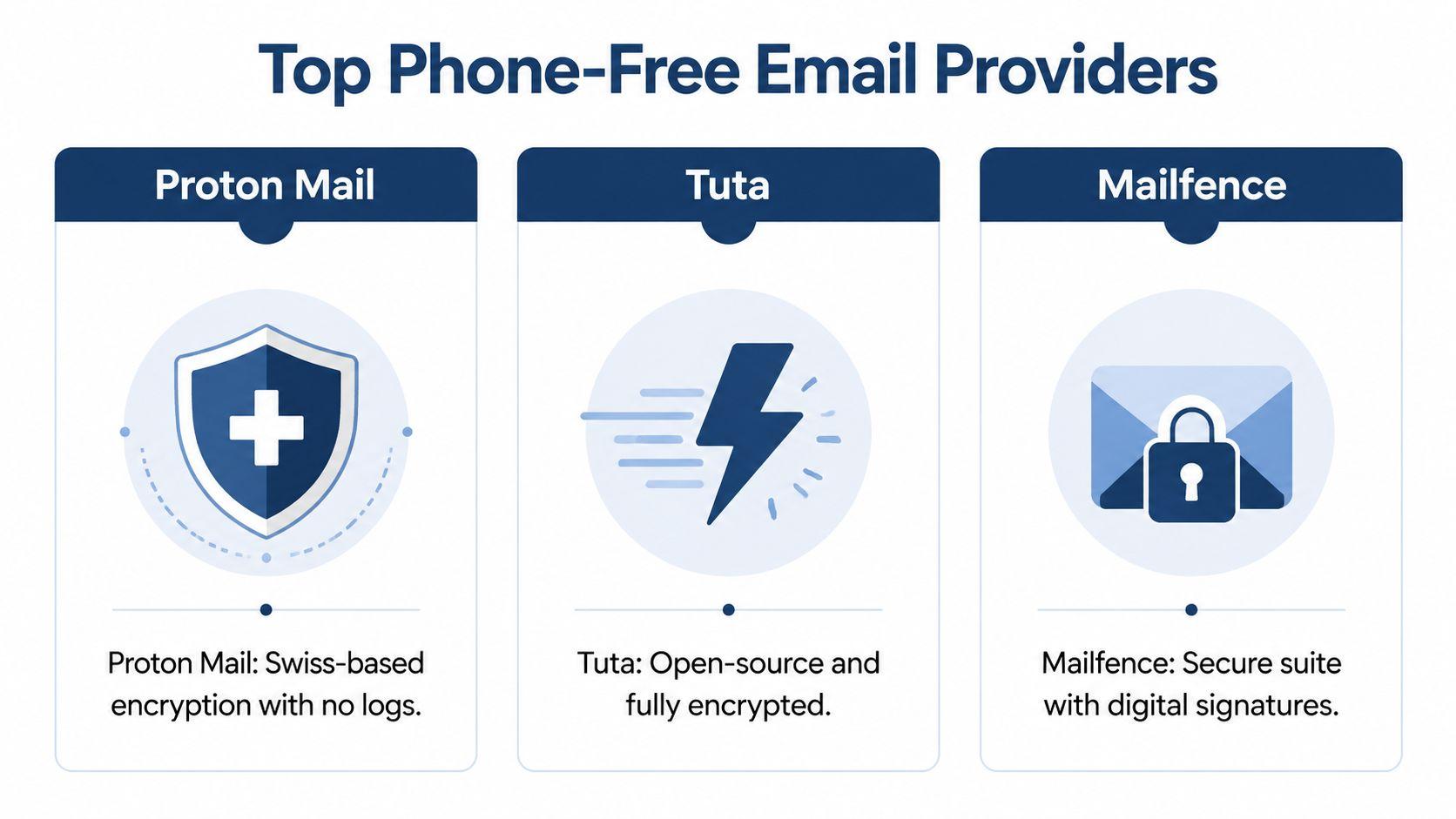 A graphic highlighting top email providers that allow users to register without a phone number.