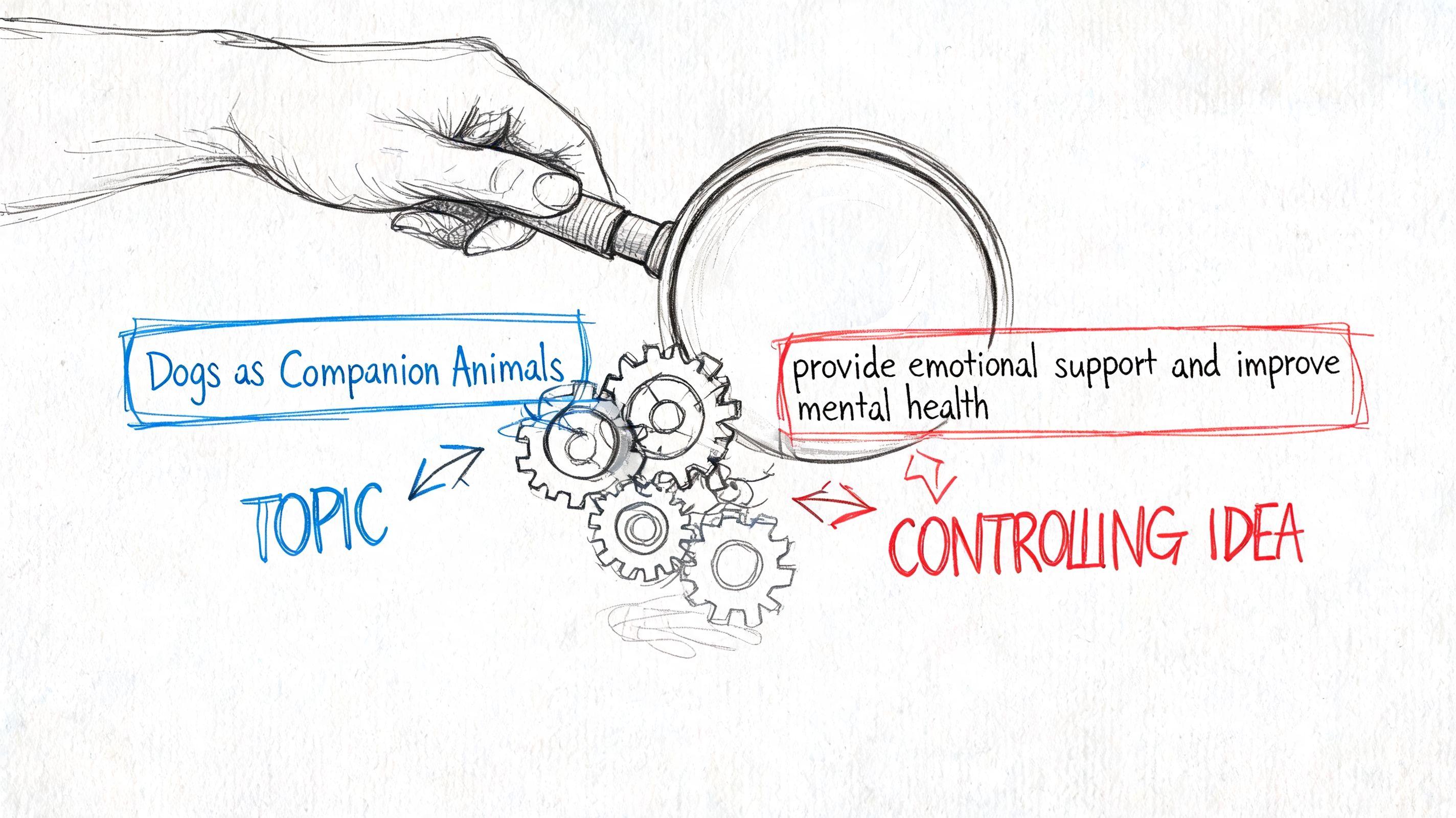 A hand holding a magnifying glass over a diagram showing the structure of a strong topic sentence.