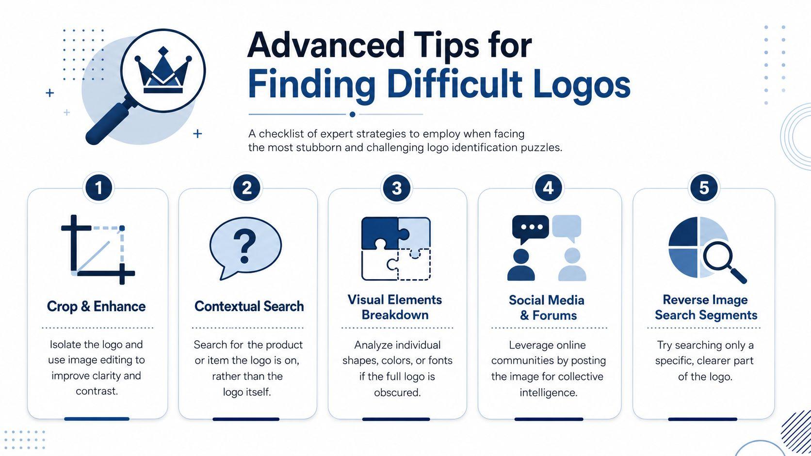 An infographic titled Advanced Tips for Finding Difficult Logos, displaying five expert strategies for identifying obscure brand images.