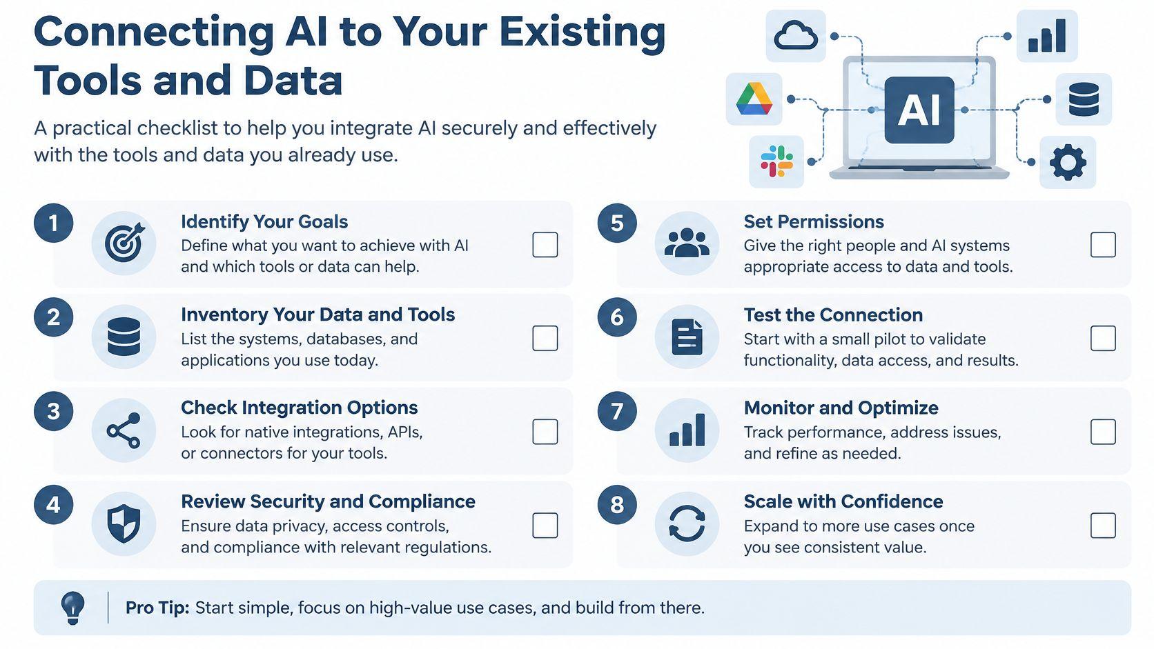 An eight-step checklist for securely and effectively integrating AI technology into your existing business tools and data systems.
