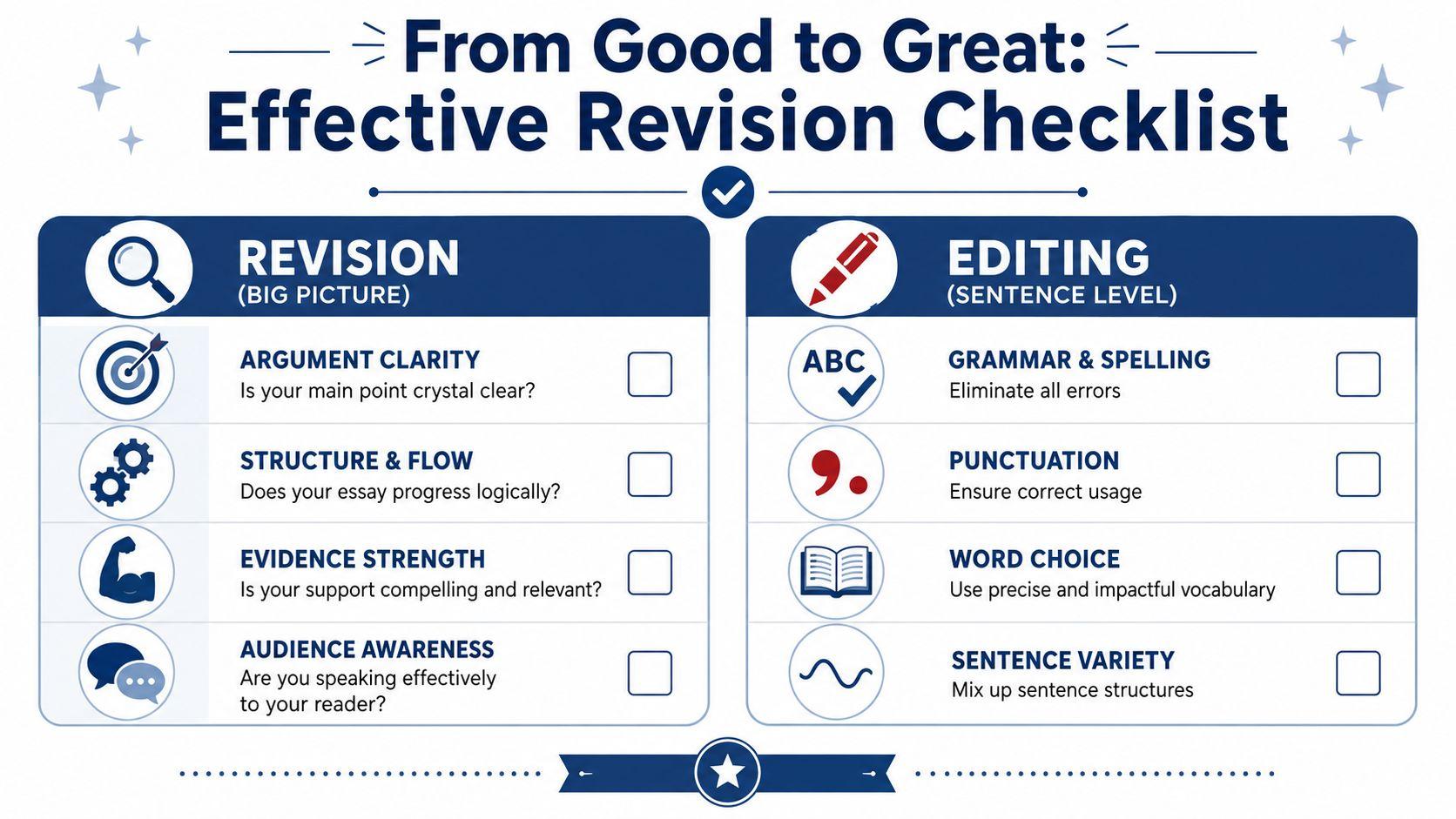 A checklist graphic titled From Good to Great, comparing revision and editing tasks for effective writing.