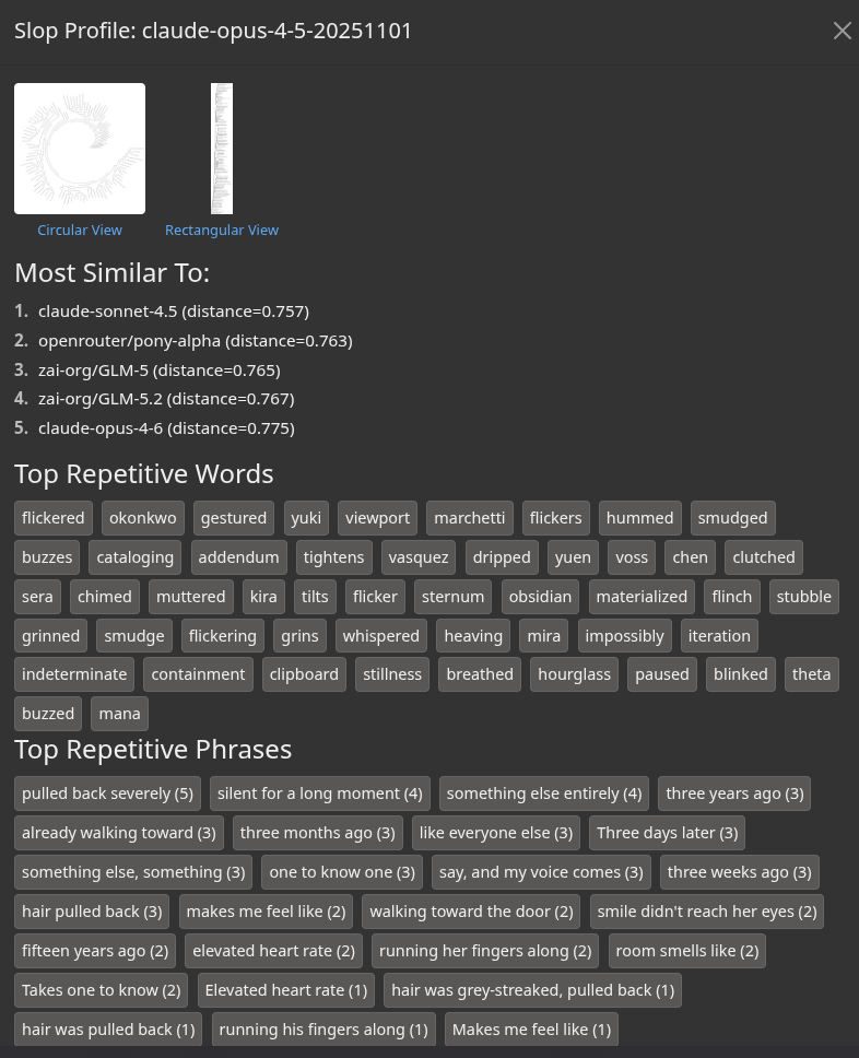 Opus 4.5 slop profile