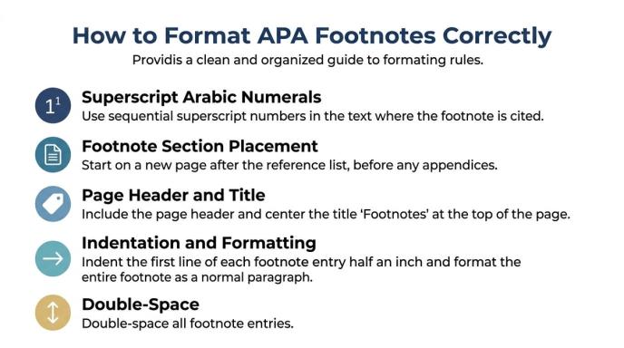An infographic titled How to Format APA Footnotes Correctly, outlining five essential rules for academic documentation.