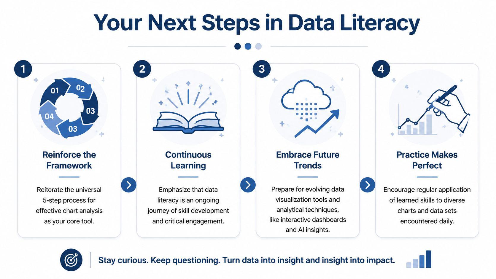 An infographic titled Your Next Steps in Data Literacy, outlining four key steps for improving analytical skills.
