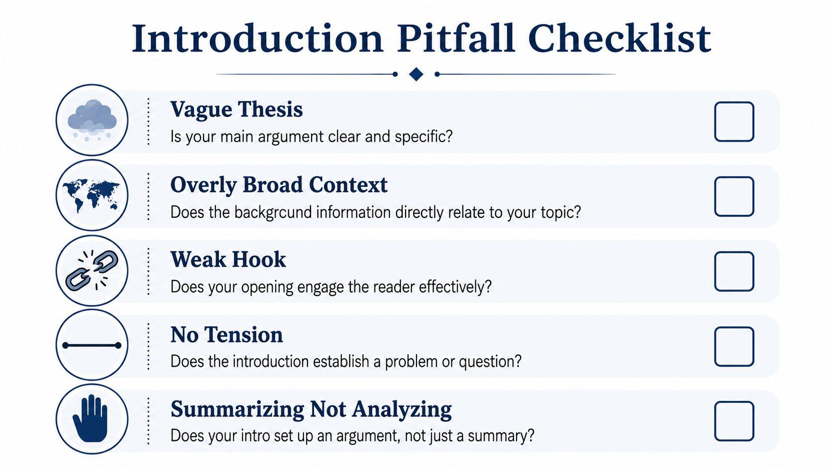An educational checklist listing common pitfalls to avoid when writing an essay introduction, formatted with icons.