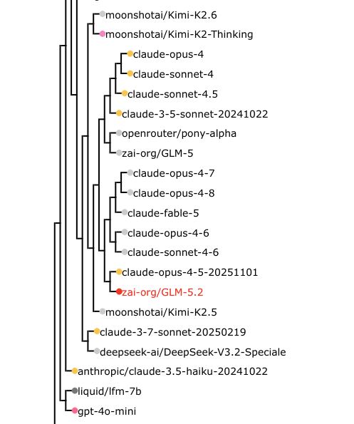 Phylogenetic Tree for GLM-5.2