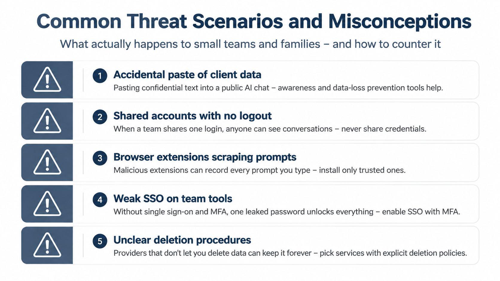 A list of five common cybersecurity threats for AI platforms, highlighting risks like data leaks and unauthorized account access.