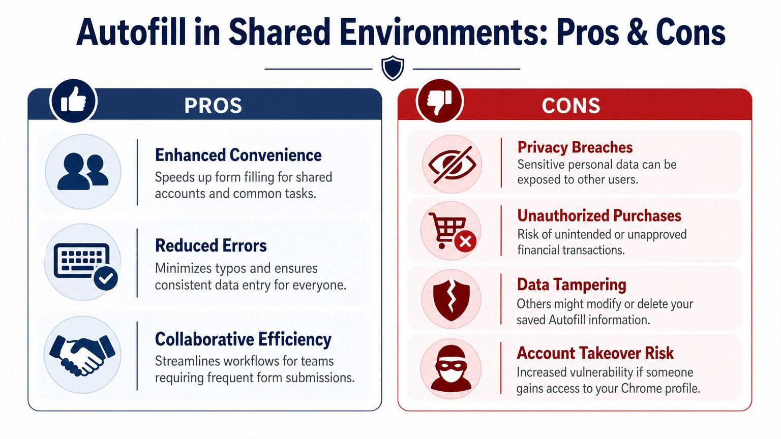 A comparison infographic showing the pros and cons of using autofill features in shared computer environments.