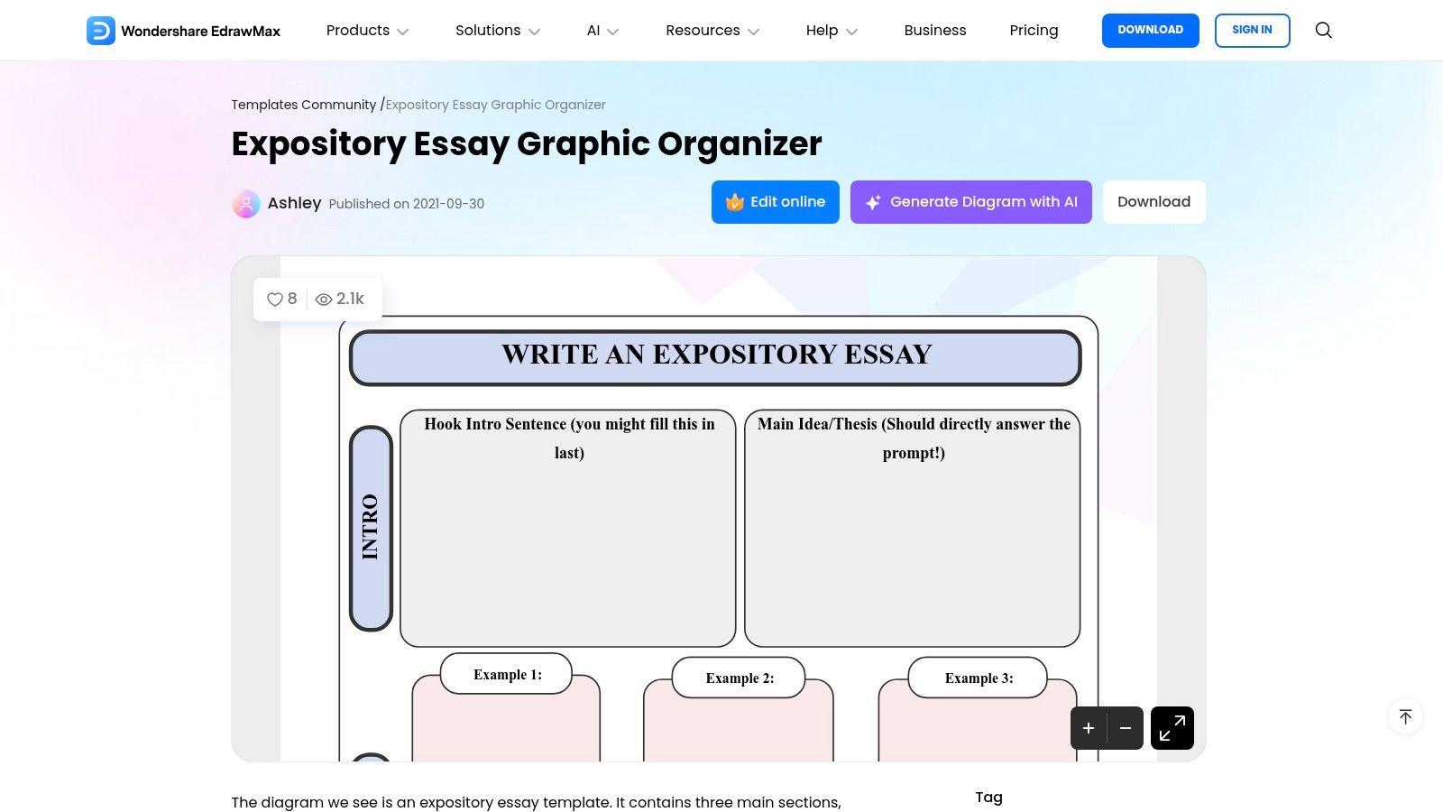 An expository essay graphic organizer from EdrawMax Templates, showing visual boxes for the introduction, body paragraphs, and conclusion.