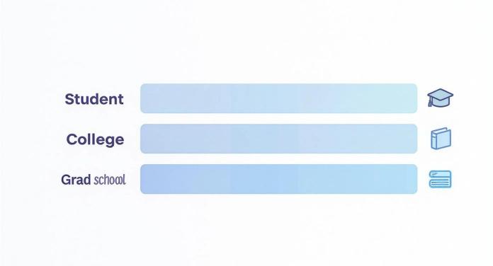 A graphic illustrating educational stages: Student, College, and Grad school, with progress bars and icons.
