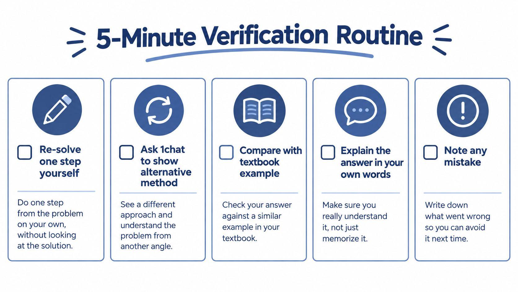 An infographic detailing a five-minute verification routine for students to check their homework and study effectively.
