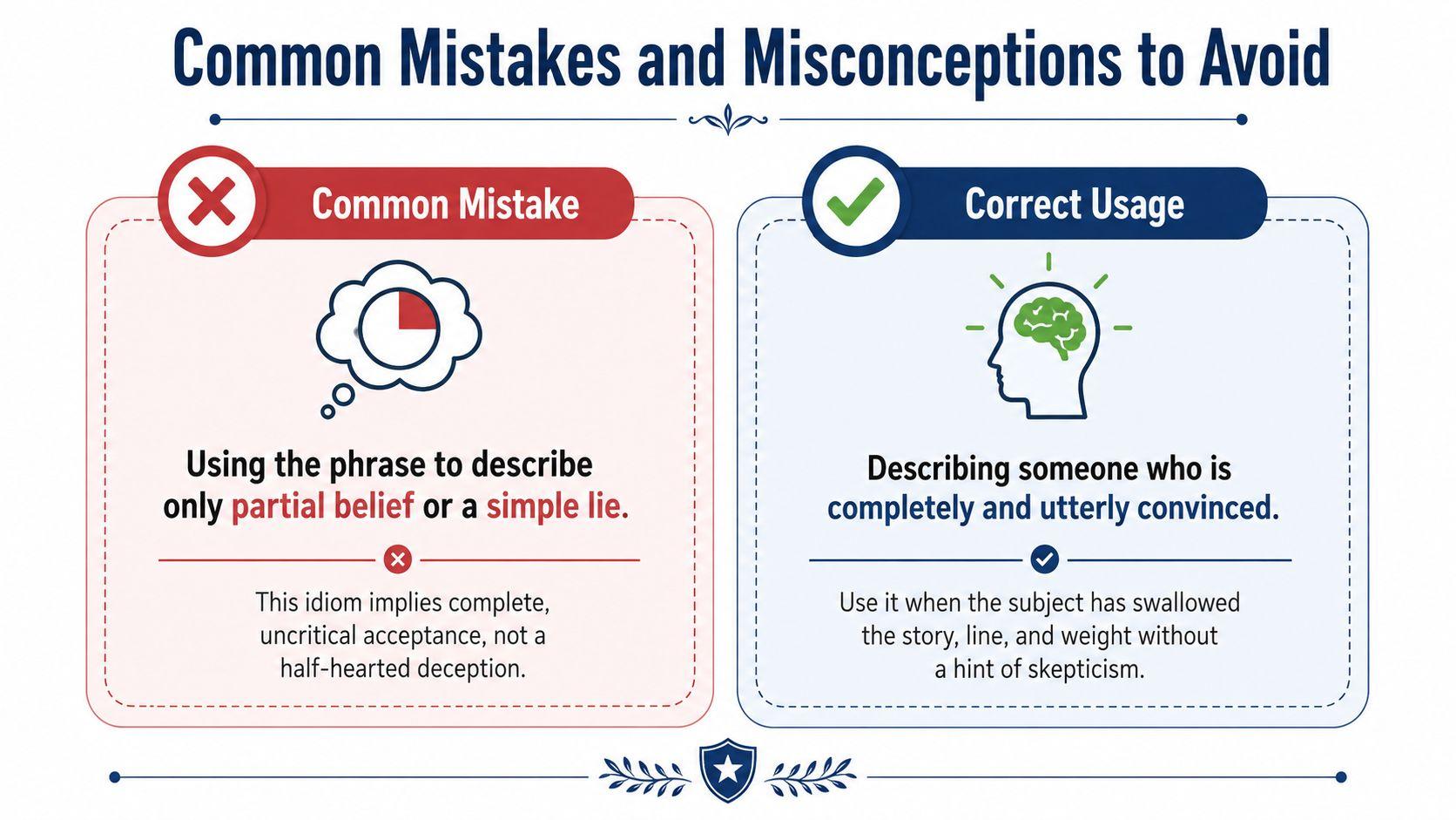 An educational infographic explaining the correct usage of the phrase hook line and sinker versus common mistakes.