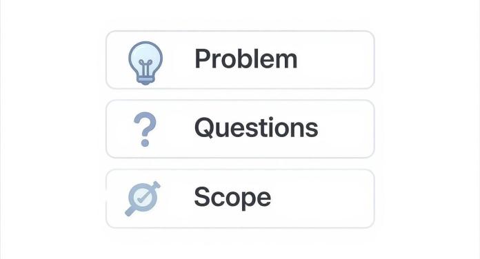 Three white buttons with icons and text: Problem, Questions, and Scope, representing research plan stages.