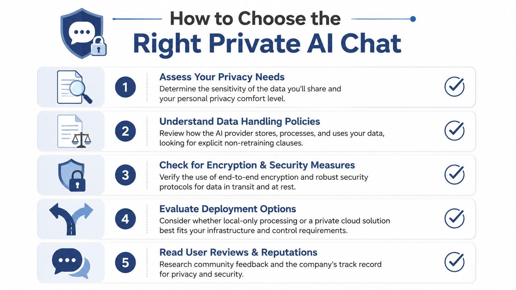 A five-step guide on how to choose a secure and private AI chat service for personal data protection.