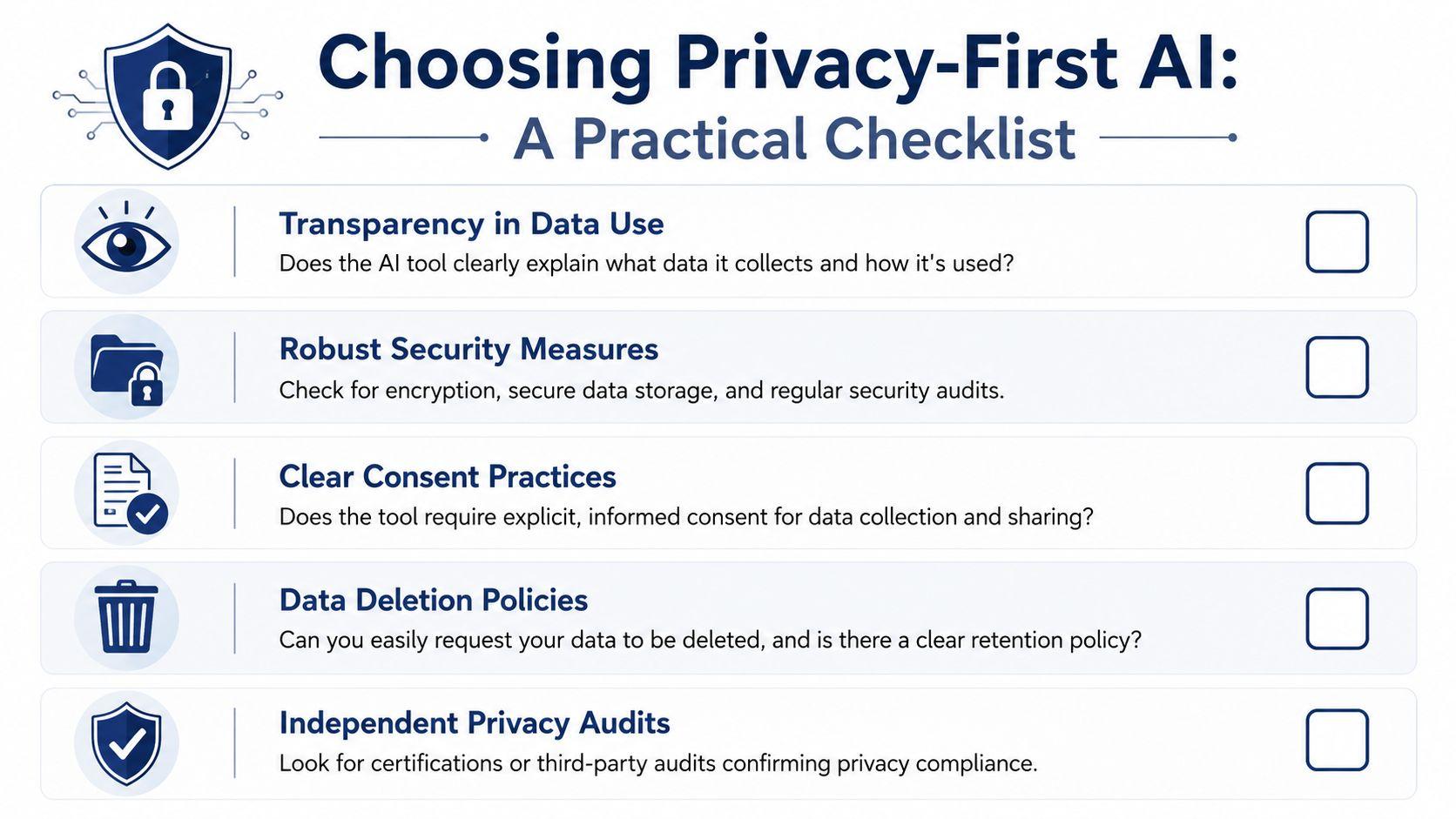 A checklist graphic titled Choosing Privacy-First AI outlining five key factors for selecting secure artificial intelligence tools.