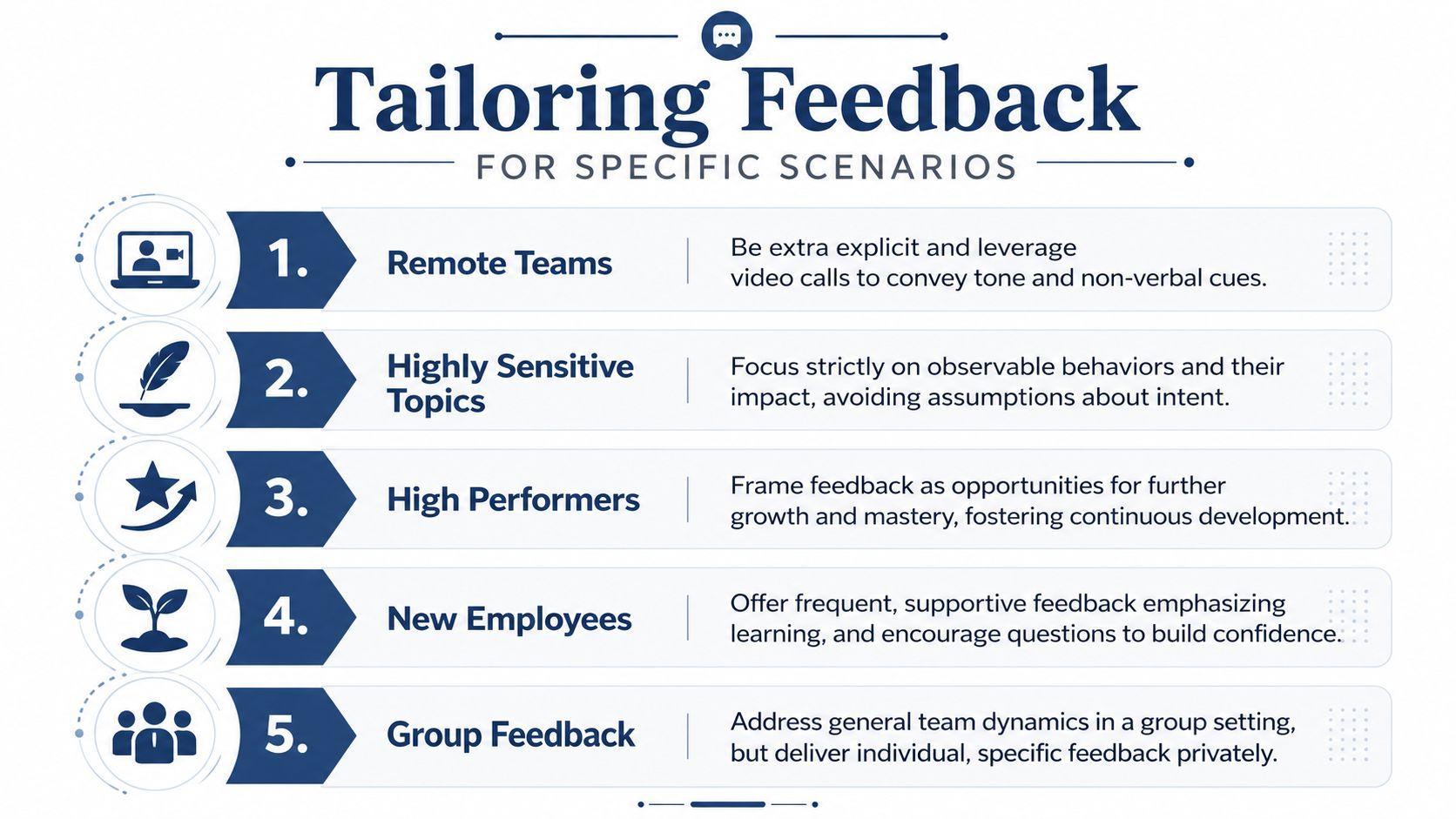 A list of five tips for tailoring constructive feedback to various professional scenarios, from remote teams to group settings.