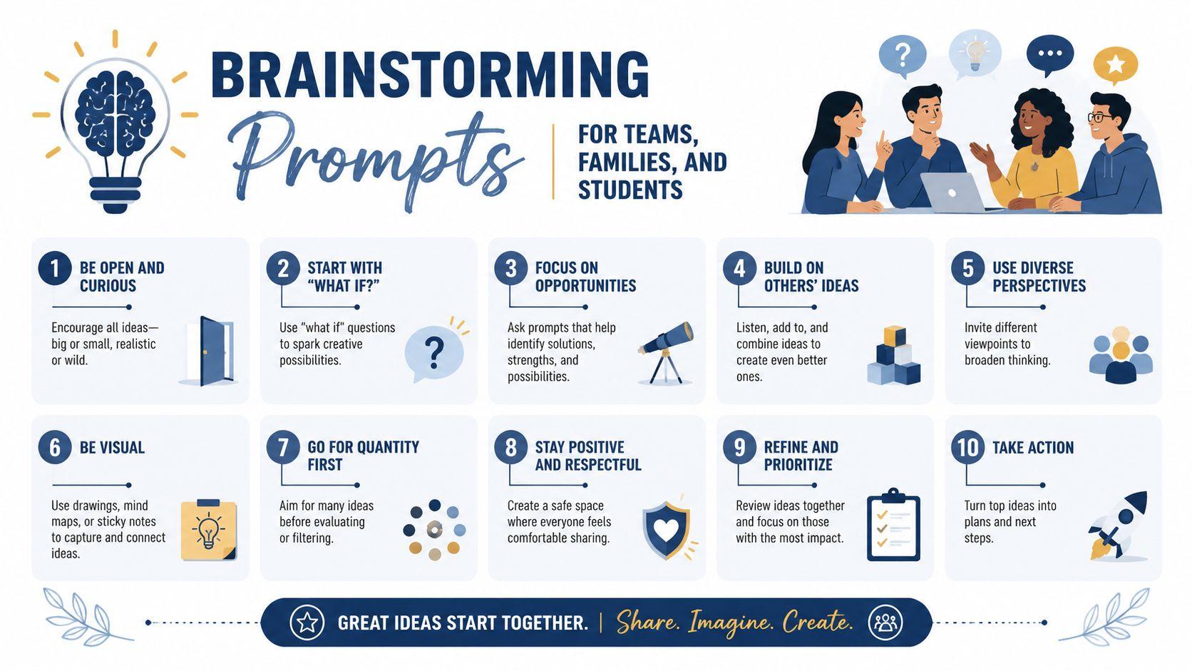 A visual guide titled Brainstorming Prompts, listing ten numbered tips for teams, families, and students to collaborate effectively.