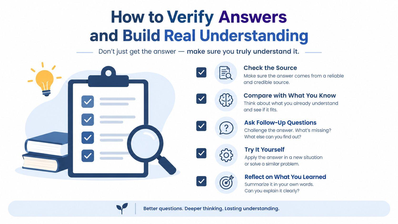 An infographic showing five steps to verify answers and build deep understanding through active learning strategies.