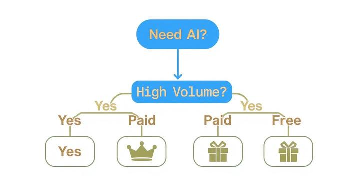 Infographic about free ai writing assistant