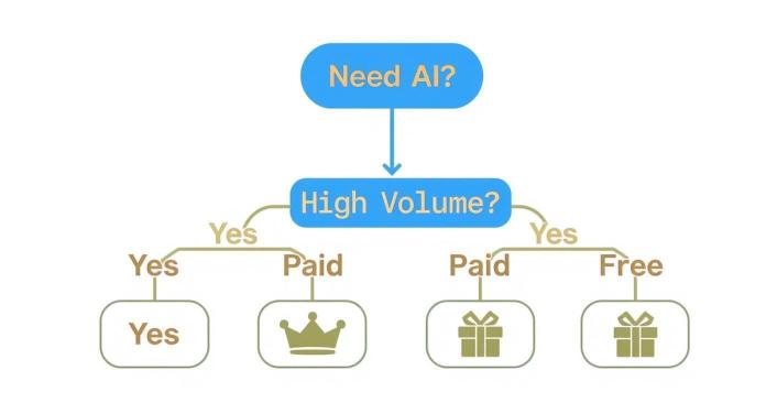 Infographic about free ai writing assistant